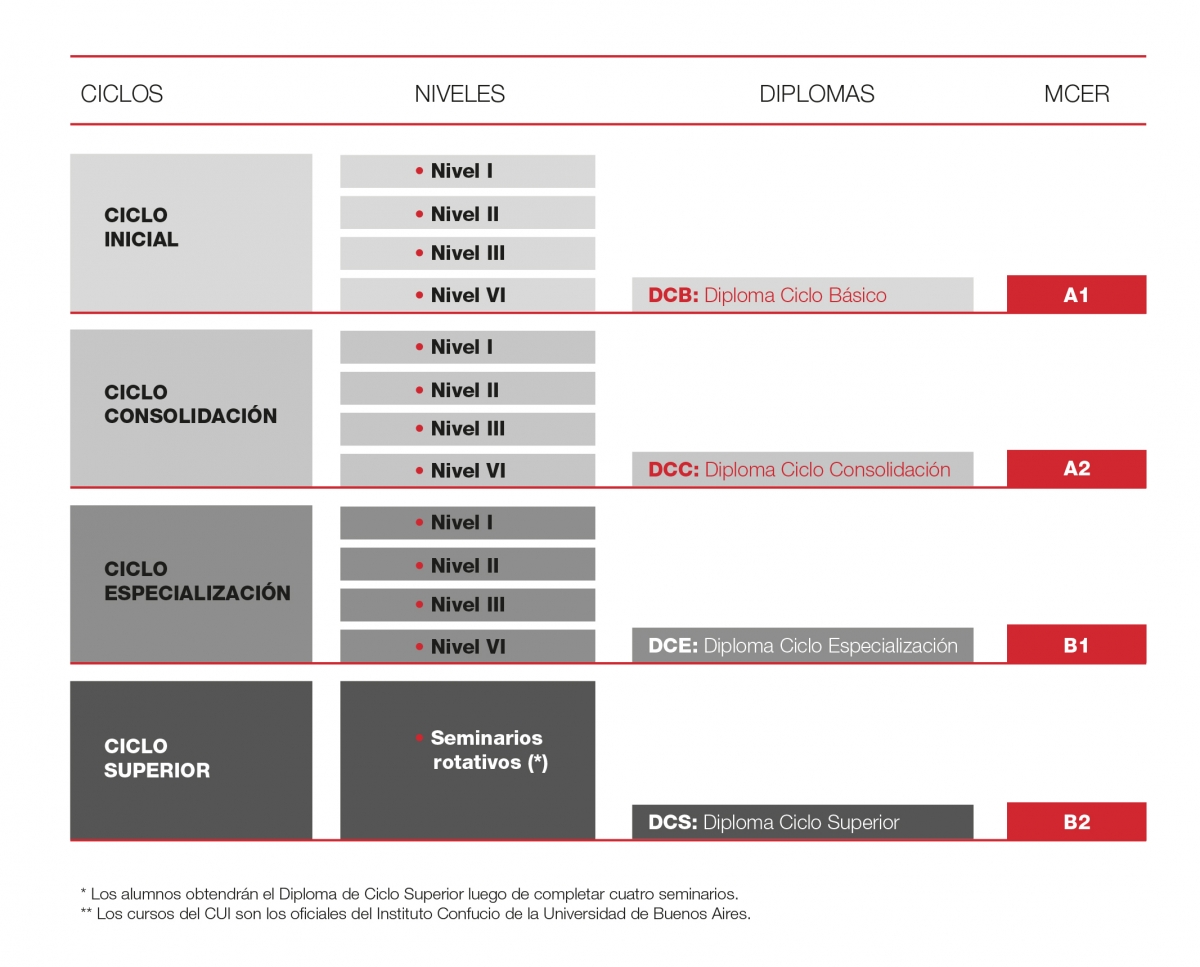 Programa de Idioma Oficial Chino - Uba, Confucio.